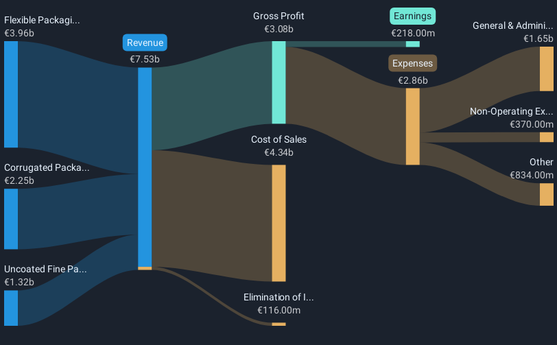 revenue-and-expenses-breakdown