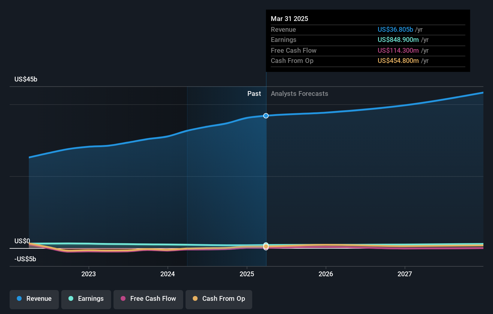 earnings-and-revenue-growth