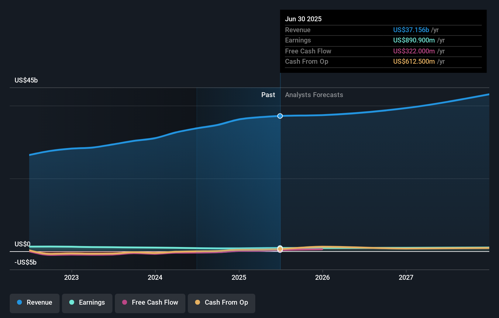 earnings-and-revenue-growth