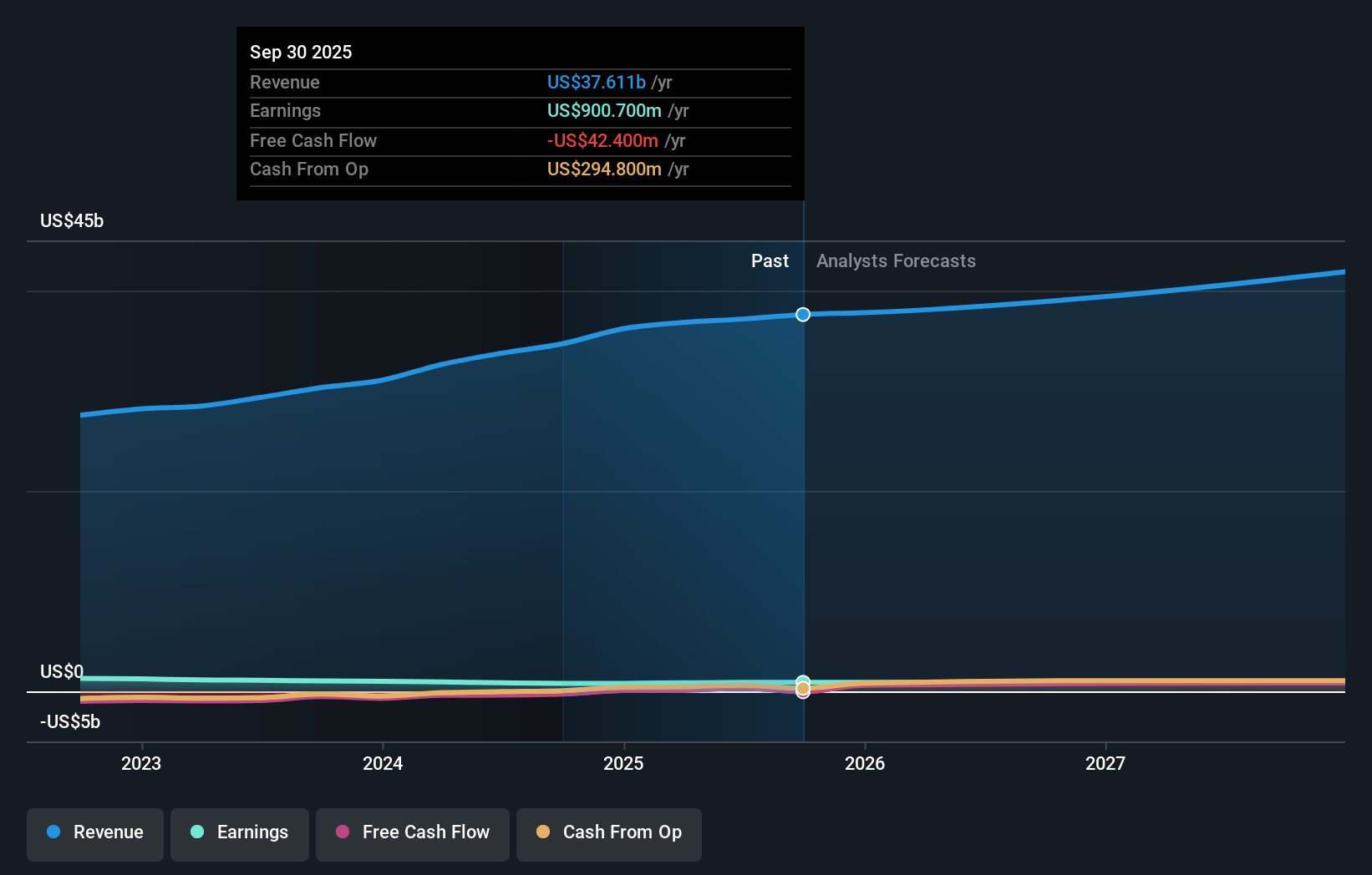 earnings-and-revenue-growth