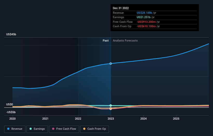 earnings-and-revenue-growth