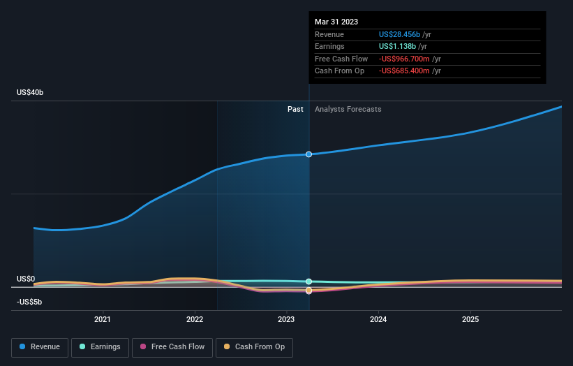 earnings-and-revenue-growth