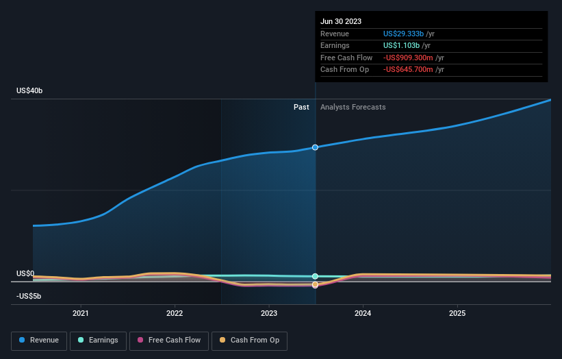 earnings-and-revenue-growth