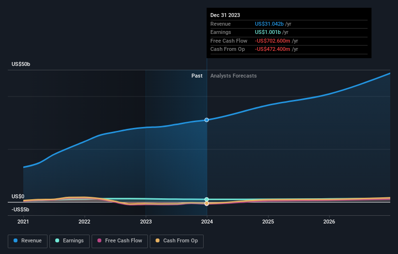 earnings-and-revenue-growth