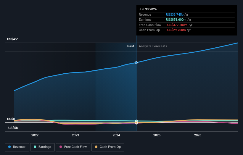 earnings-and-revenue-growth