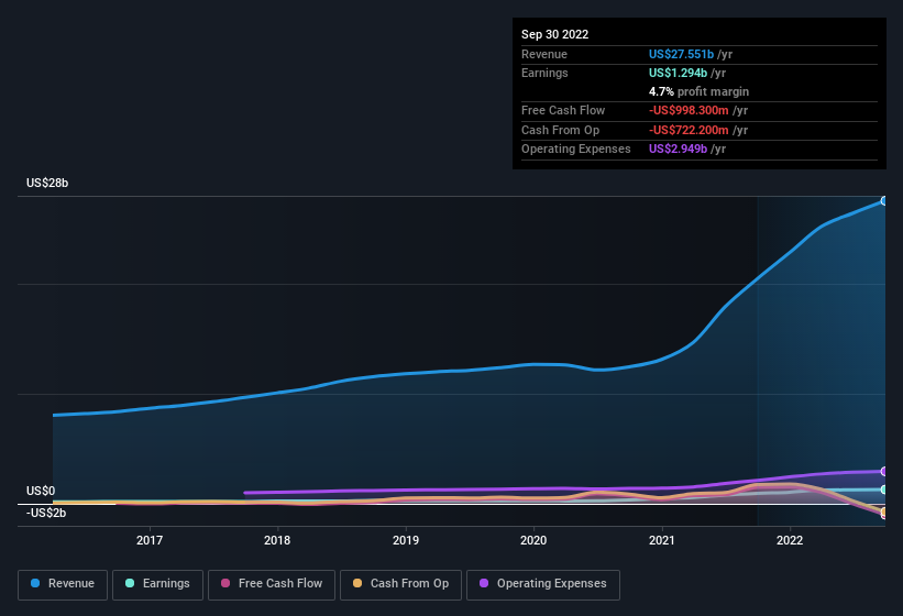 earnings-and-revenue-history