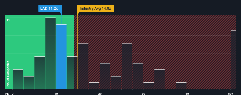 pe-multiple-vs-industry