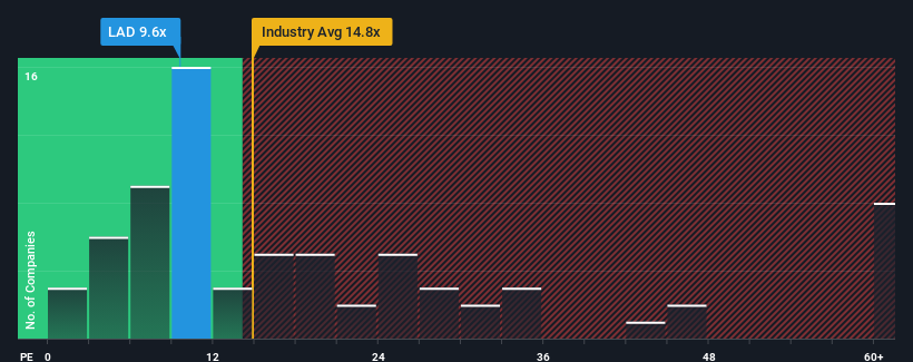 pe-multiple-vs-industry