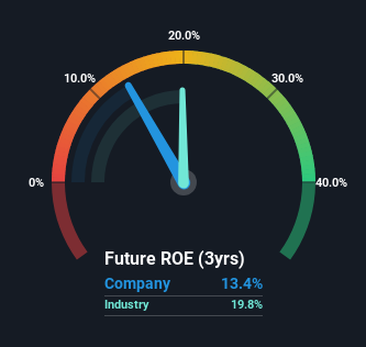 roe