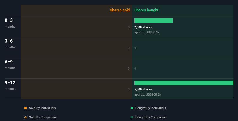 insider-trading-volume