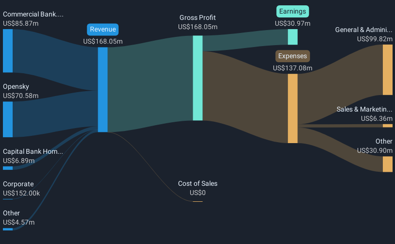 revenue-and-expenses-breakdown