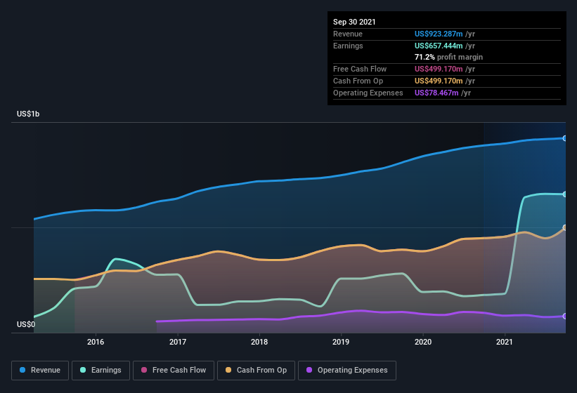 Here's Why We Think Kilroy Realty (NYSE:KRC) Is Well Worth Watching ...