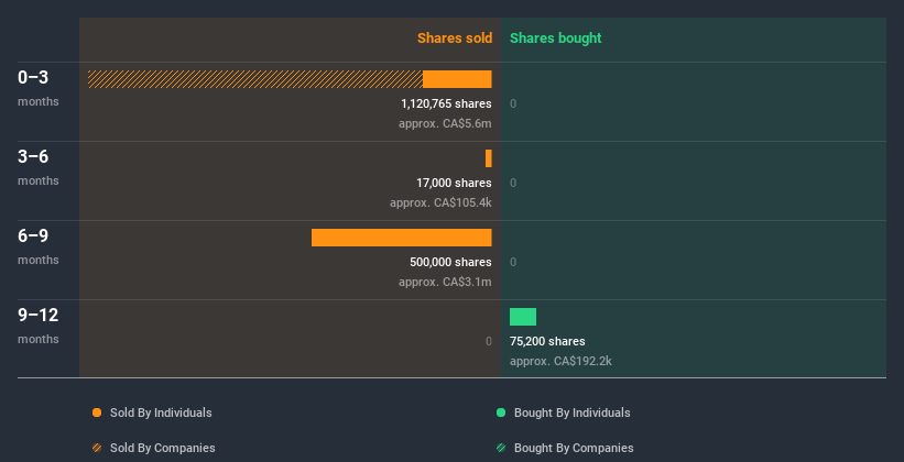 insider-trading-volume