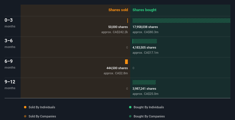 insider-trading-volume