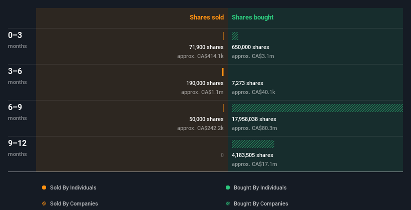 insider-trading-volume