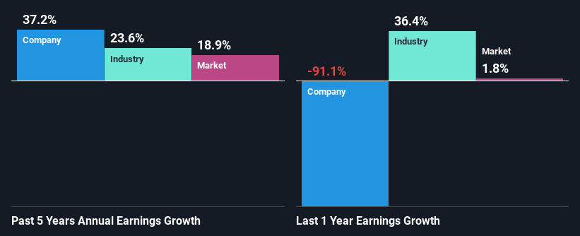 past-earnings-growth