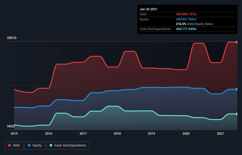 debt-equity-history-analysis