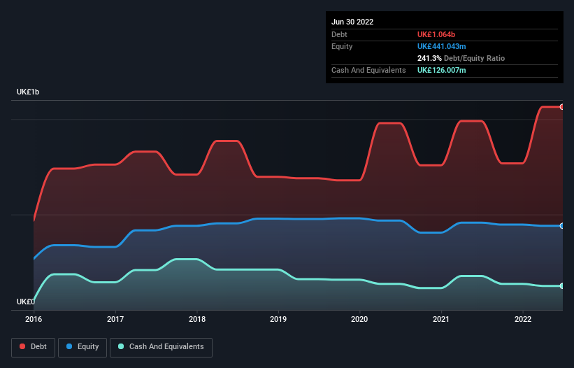 debt-equity-history-analysis