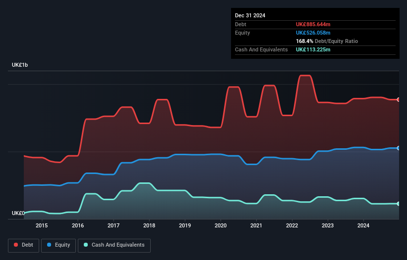 debt-equity-history-analysis
