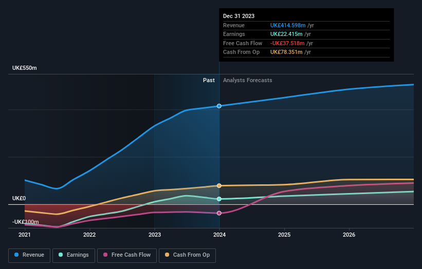 earnings-and-revenue-growth