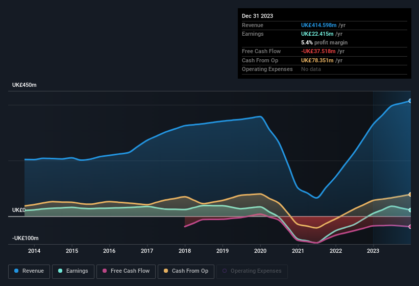 earnings-and-revenue-history