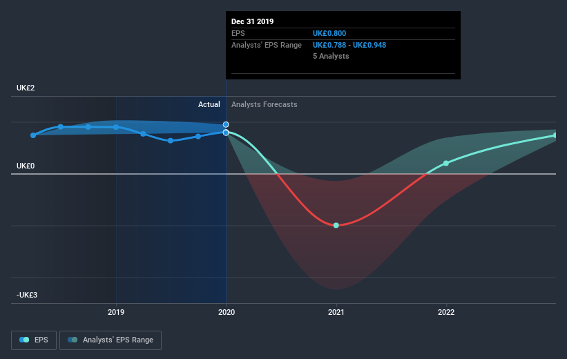 earnings-per-share-growth