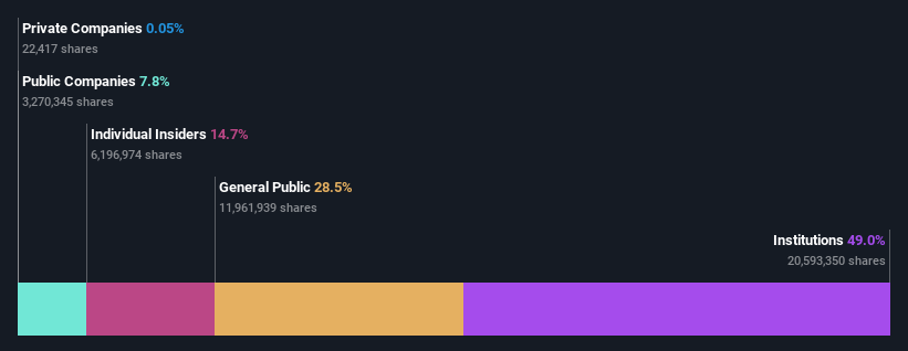 ownership-breakdown