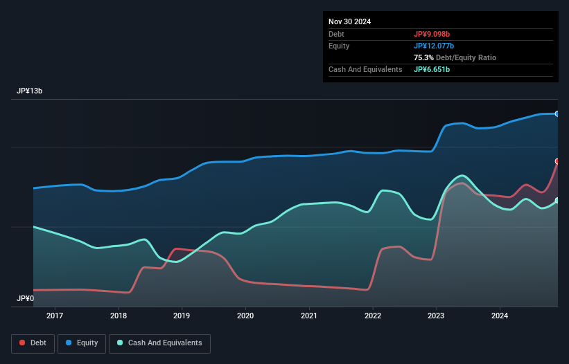 debt-equity-history-analysis