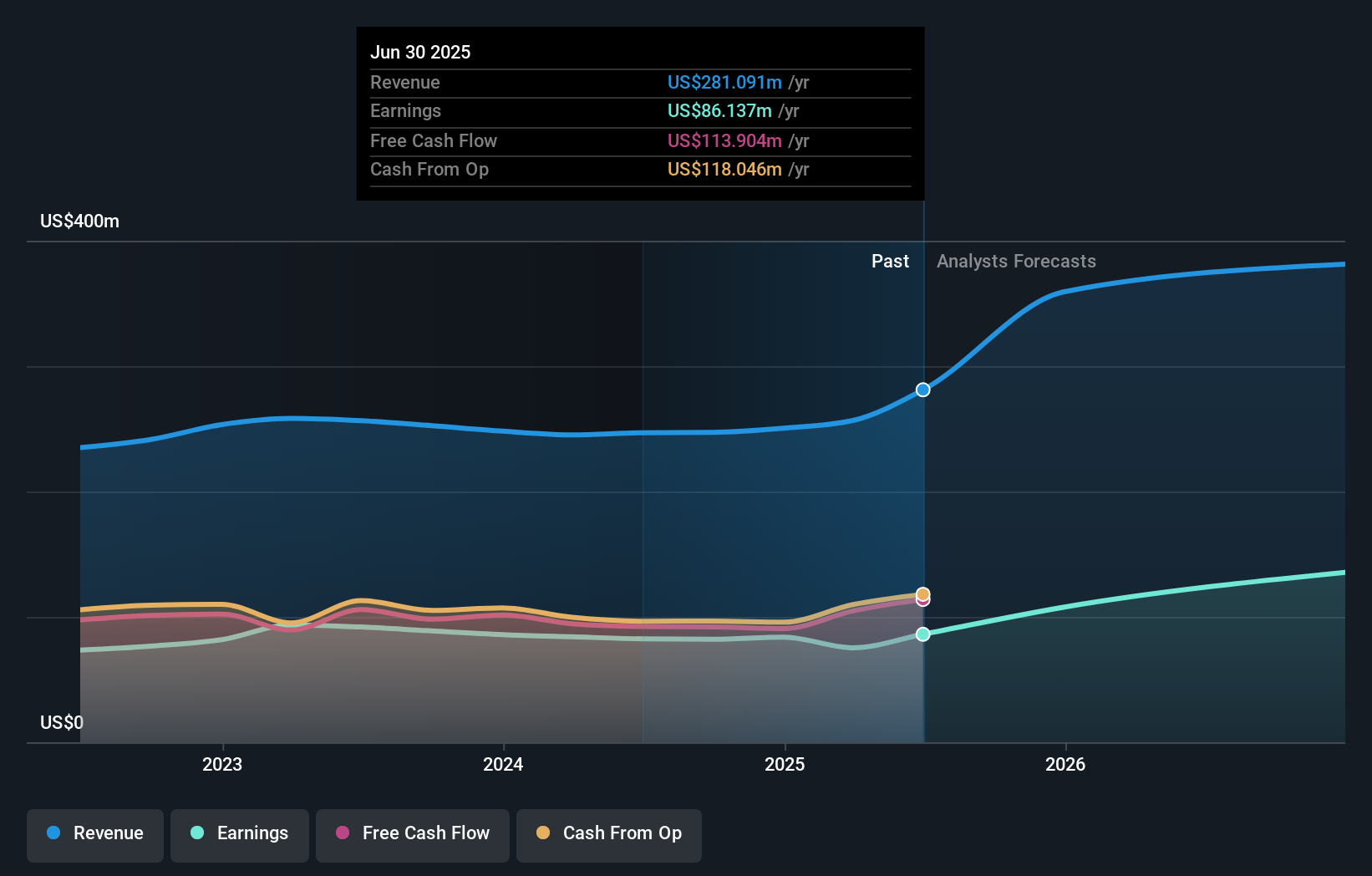 earnings-and-revenue-growth