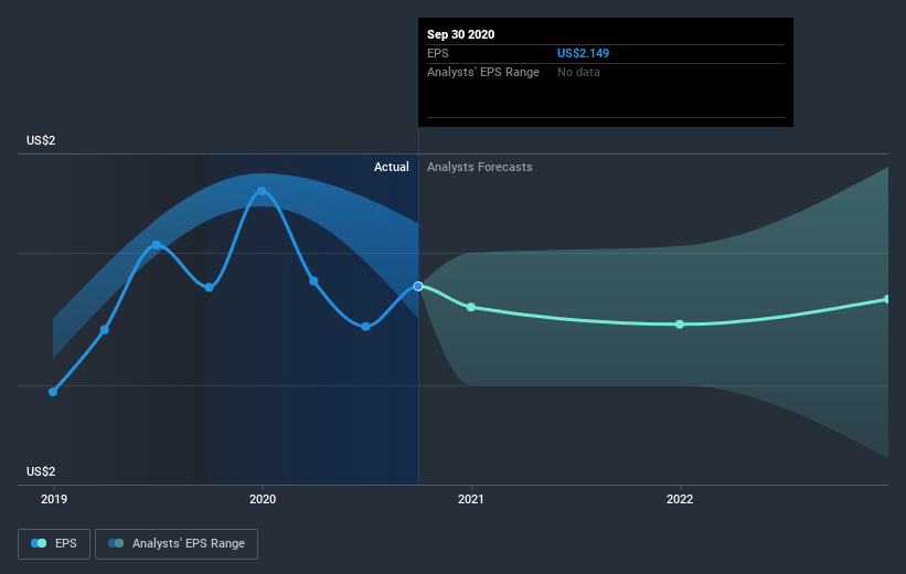 earnings-per-share-growth