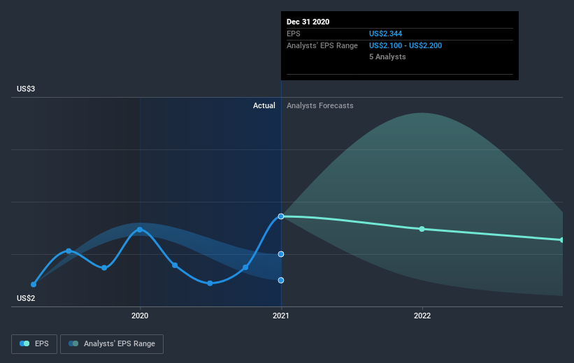 earnings-per-share-growth