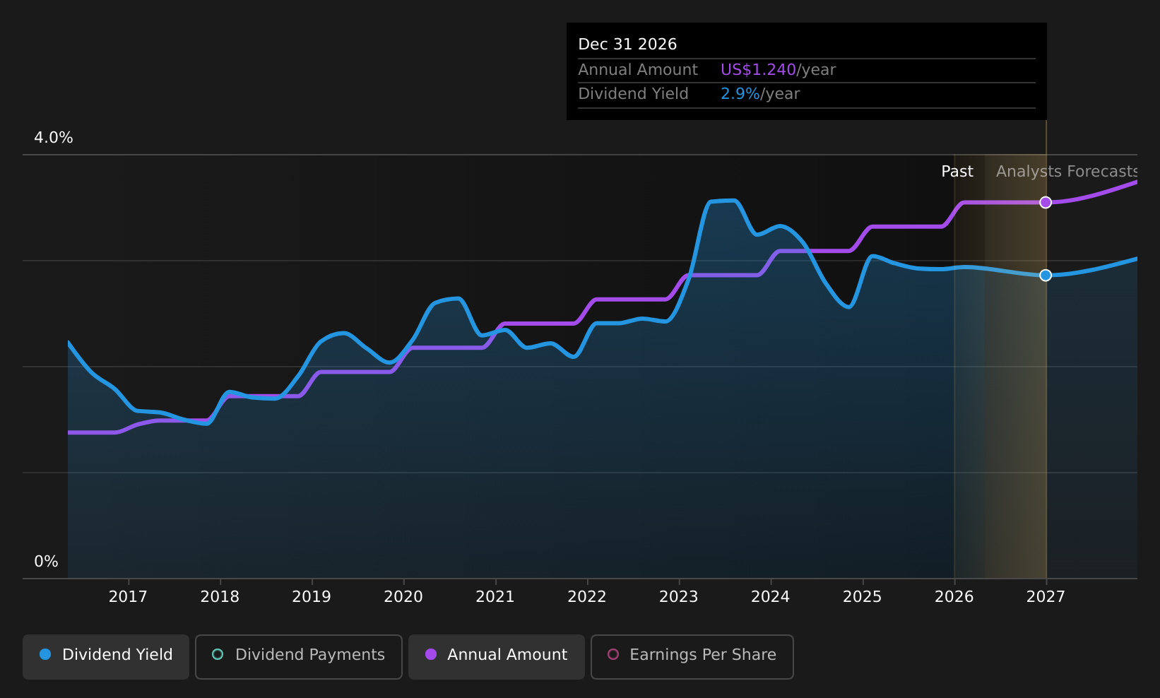 historic-dividend
