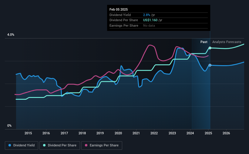 historic-dividend