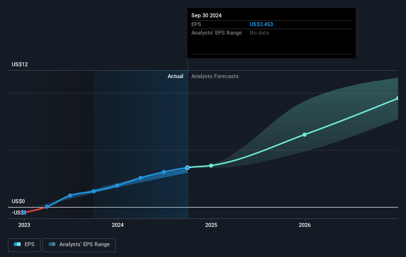 earnings-per-share-growth