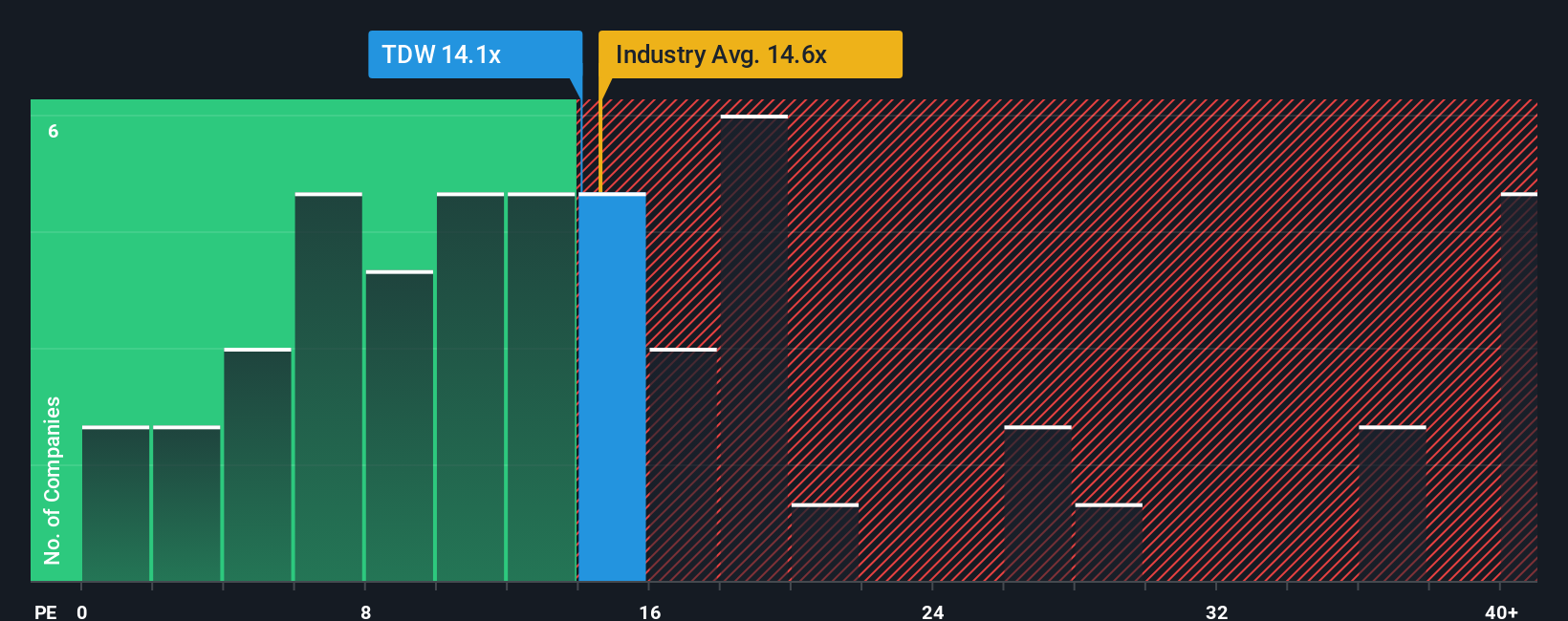 pe-multiple-vs-industry