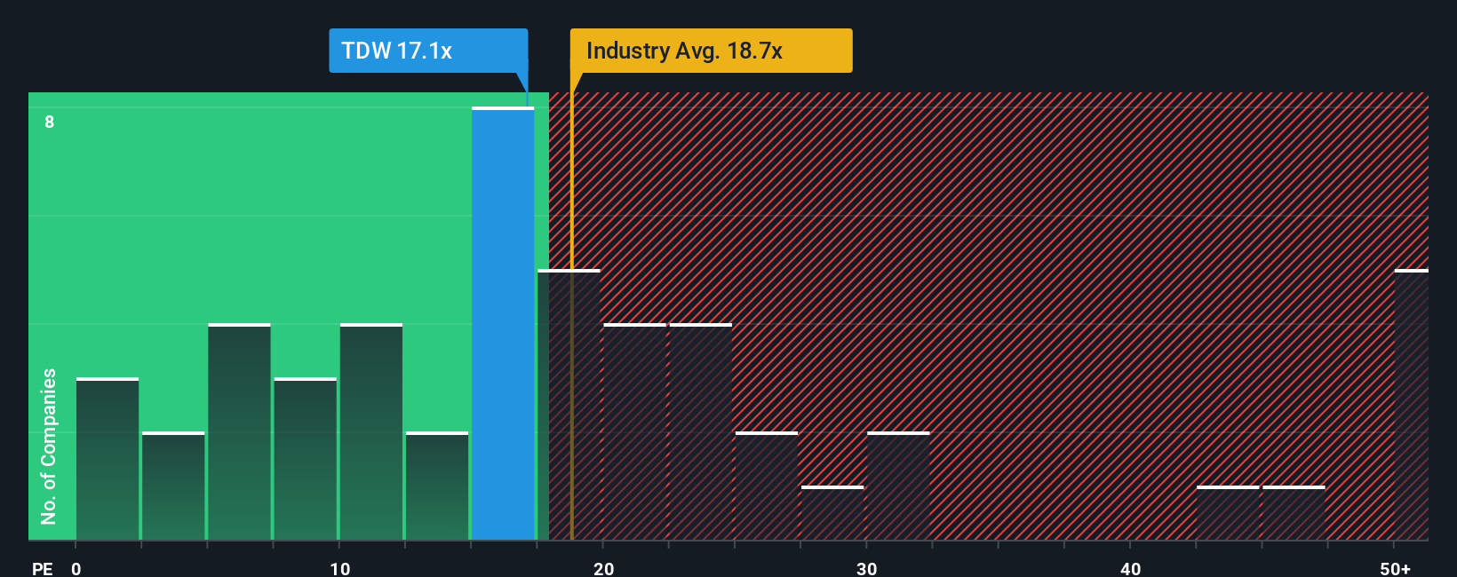 pe-multiple-vs-industry