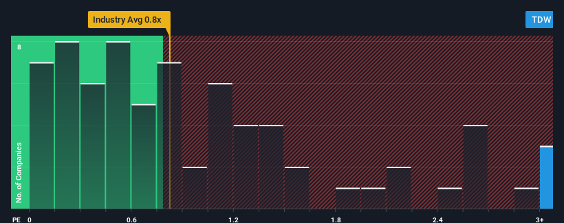 ps-multiple-vs-industry