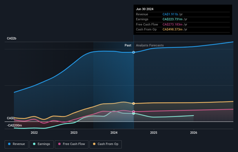 earnings-and-revenue-growth