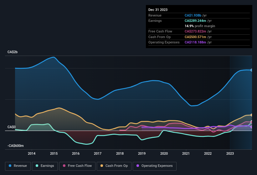 earnings-and-revenue-history