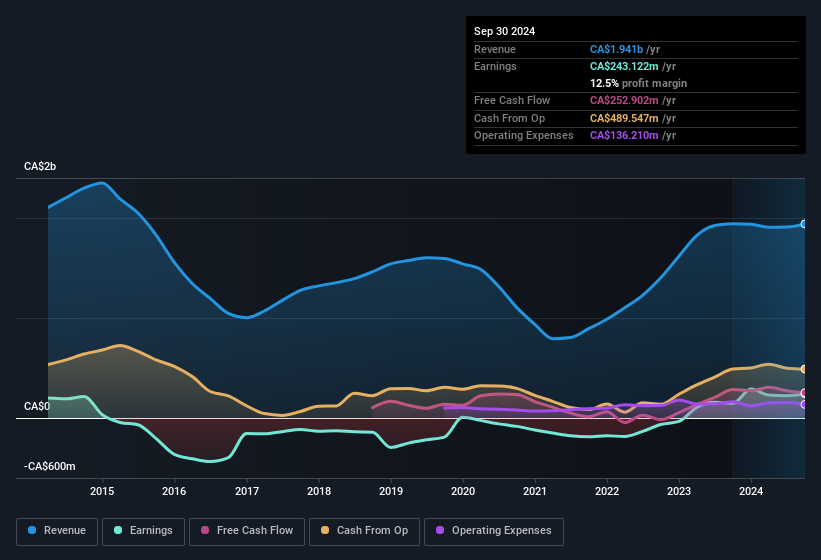 earnings-and-revenue-history