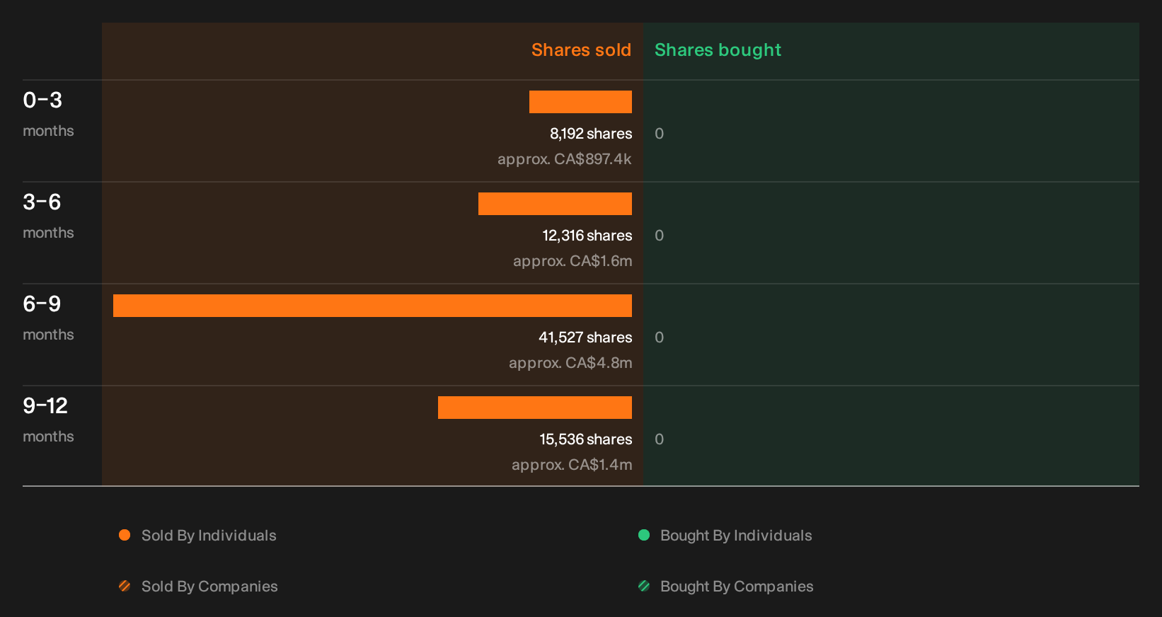 insider-trading-volume