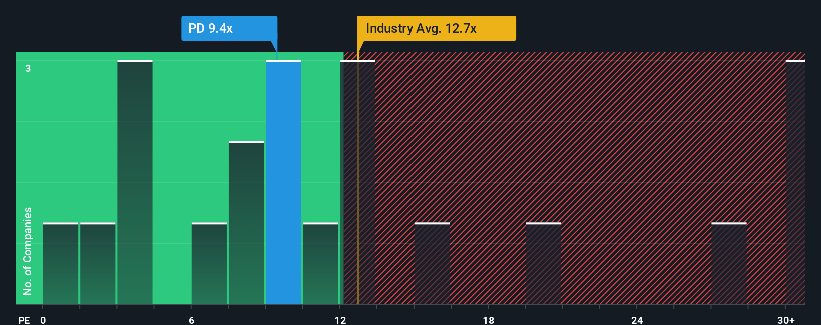 pe-multiple-vs-industry