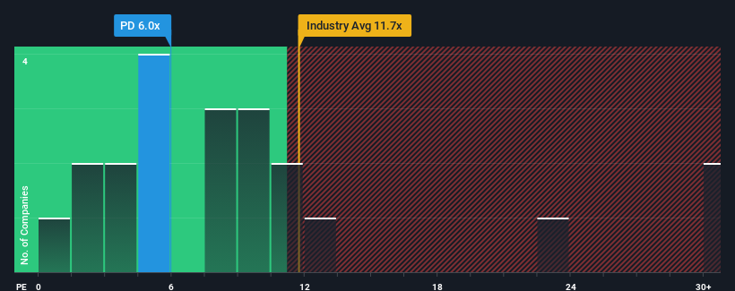 pe-multiple-vs-industry