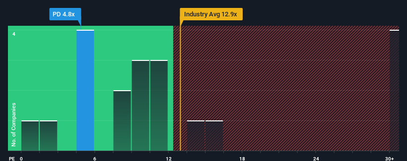 pe-multiple-vs-industry