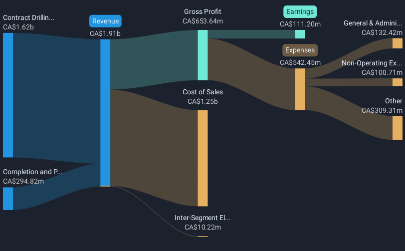 revenue-and-expenses-breakdown