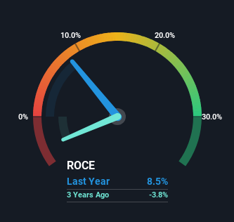 roce