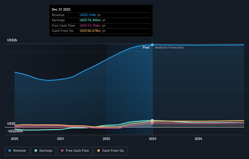 earnings-and-revenue-growth