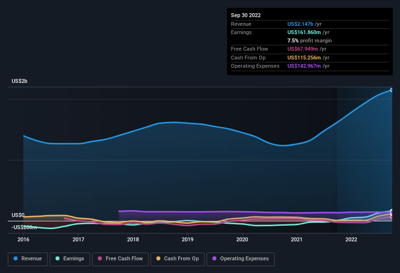 earnings-and-revenue-history