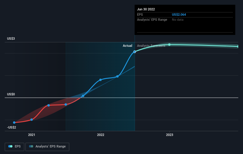 earnings-per-share-growth