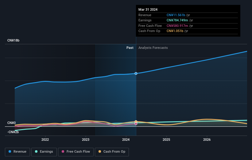 earnings-and-revenue-growth